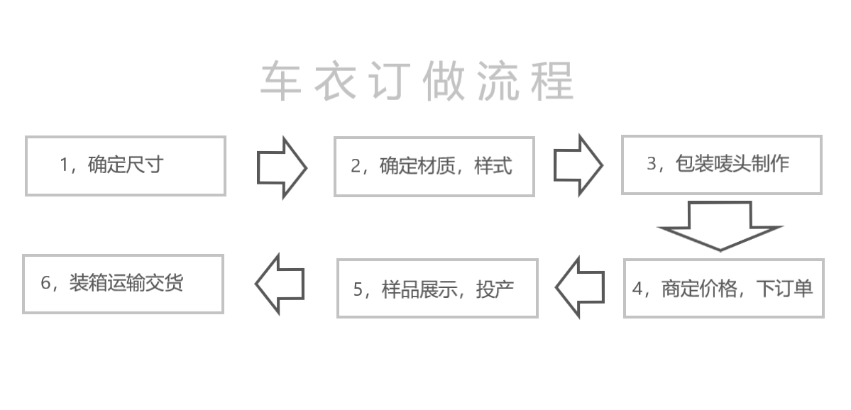 pe車衣無紡布車衣訂做流程