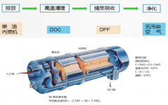 顆粒捕捉器會影響動力嗎？