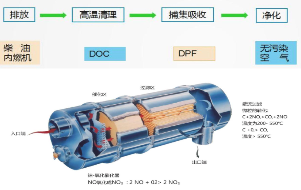 顆粒捕捉器